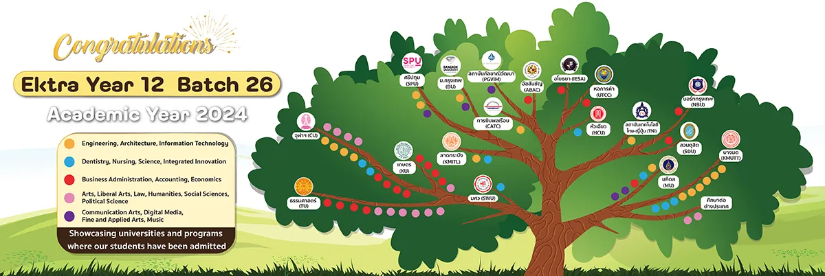 Sarasas Ektra School — photo 4