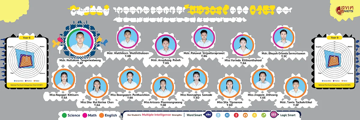 Sarasas Ektra School — photo 5