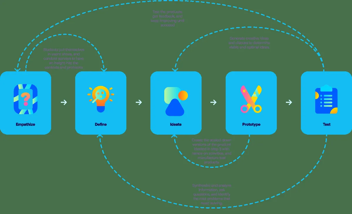 The Dewey Schools Hai Phong — photo 6