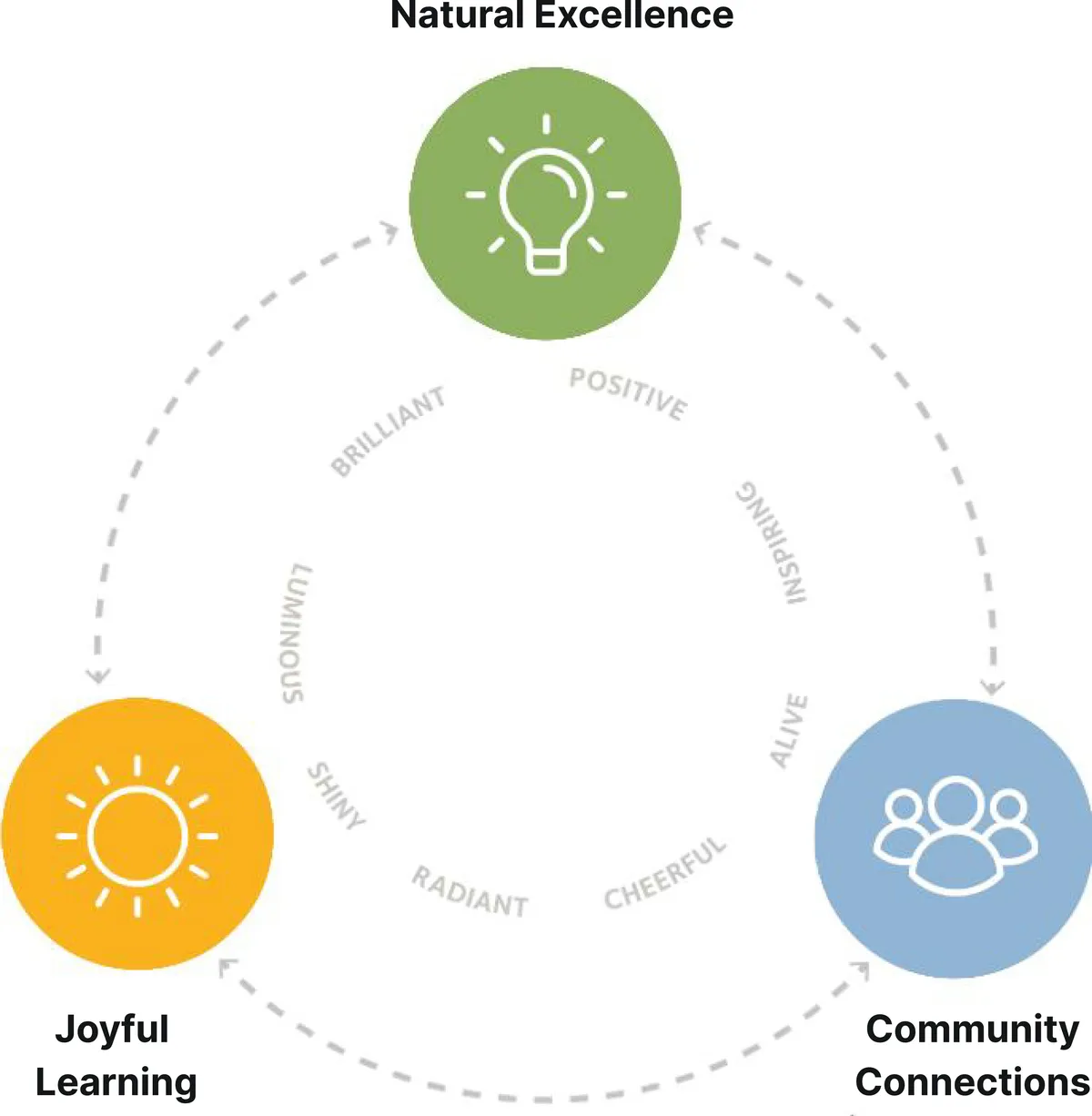 Bright International School — photo 3