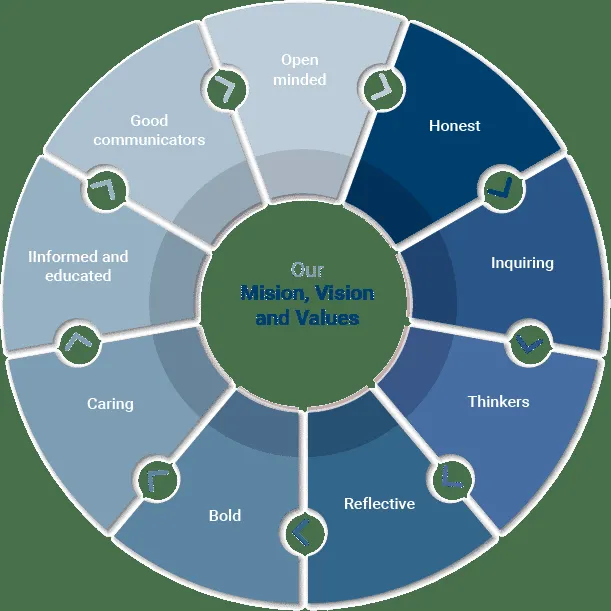 Legamar International School — photo 3