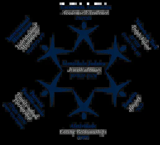 Escola Beit Yaacov — photo 1