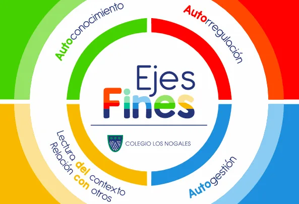 Colegio Los Nogales — photo 5