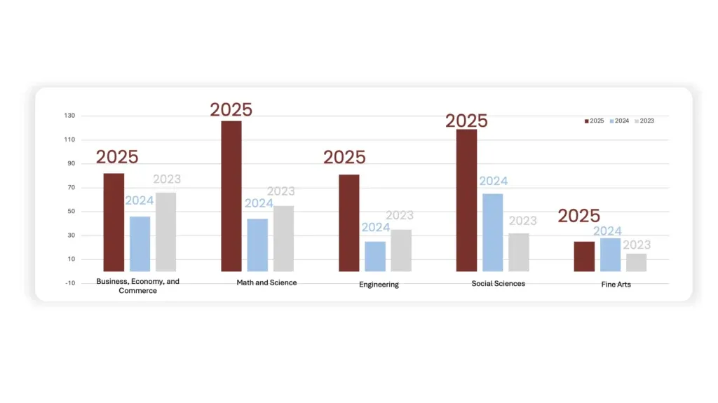 Urban International School — photo 1