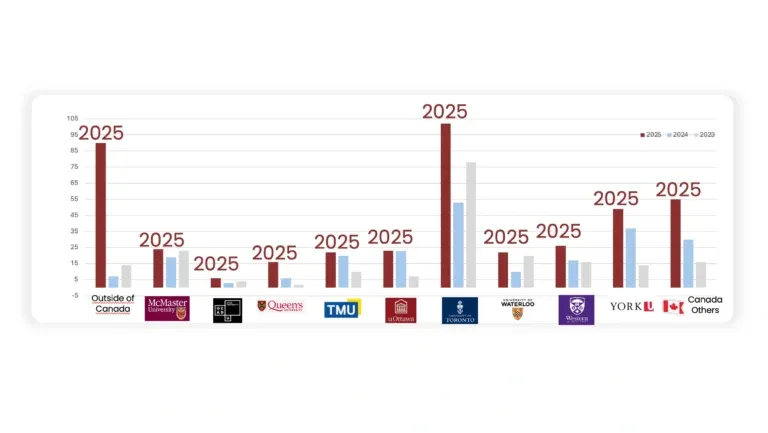 Urban International School — photo 2