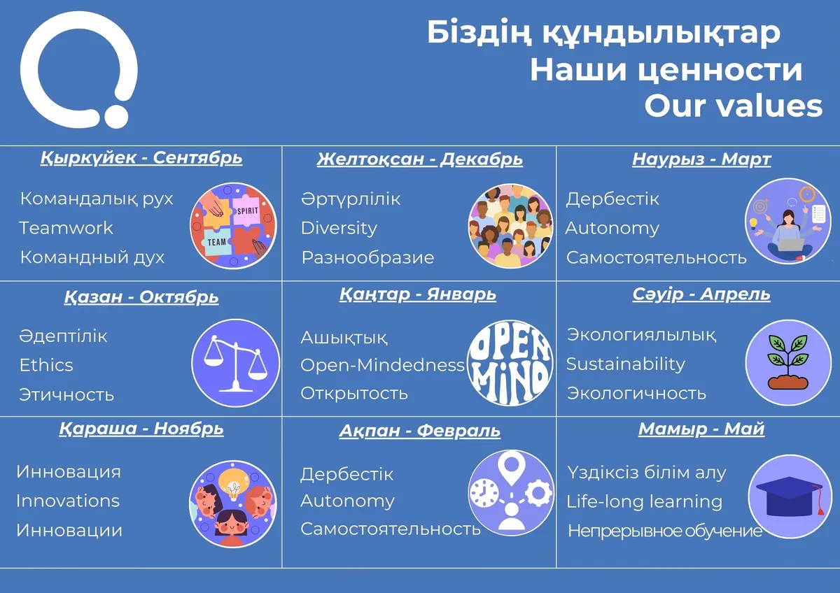 Quantum STEM School — photo 1