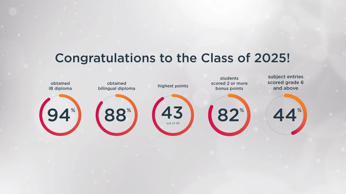 ISS International School