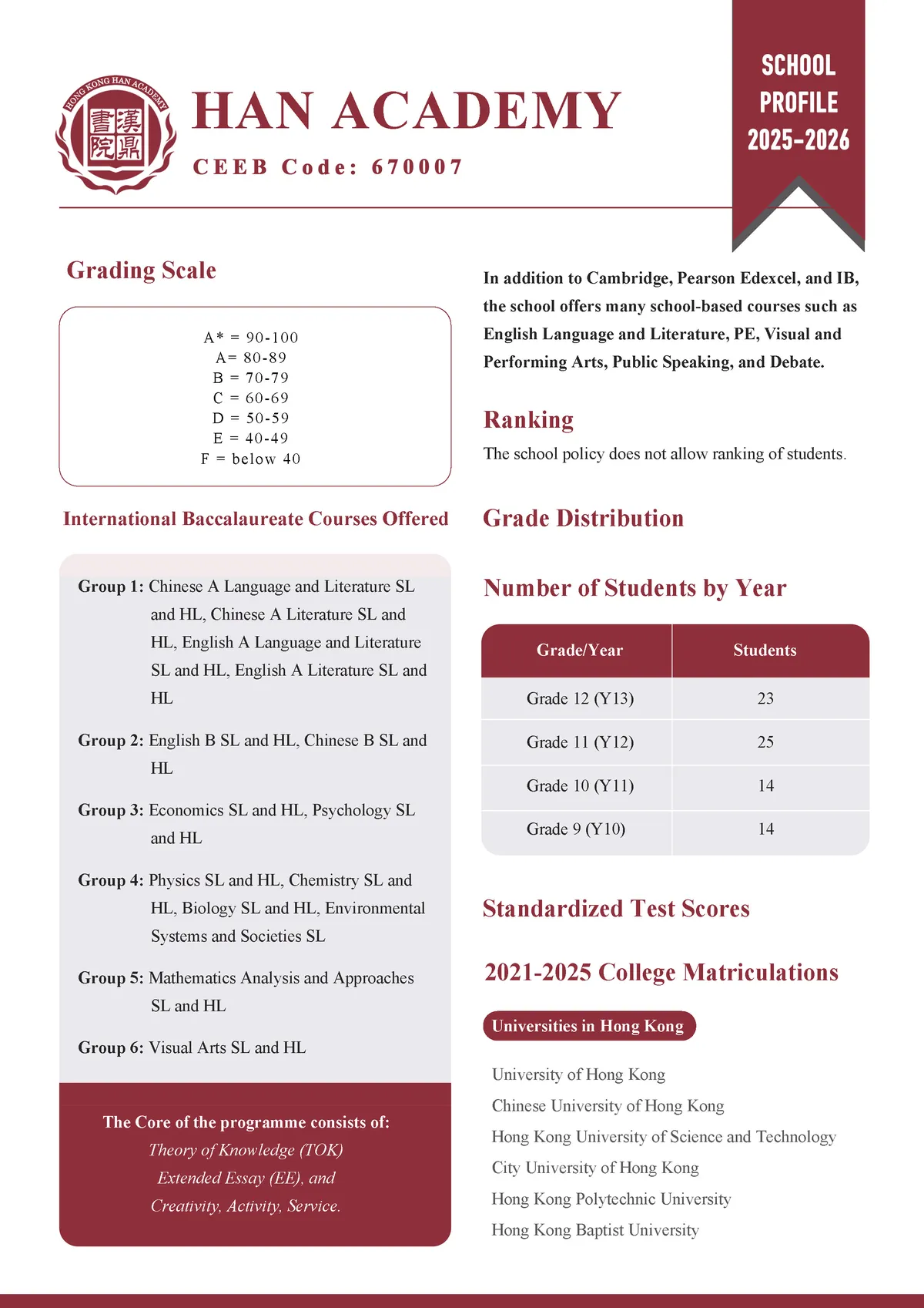 Han Academy — photo 4