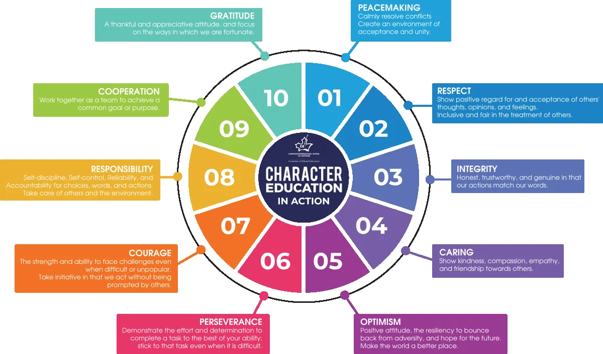 The Canadian International School — photo 8