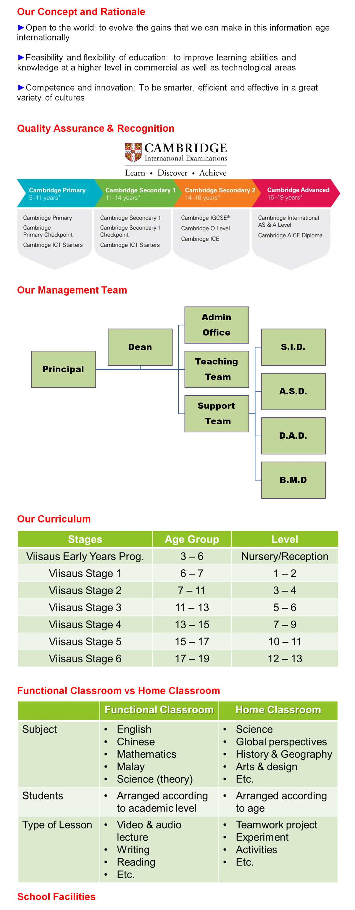 Matahari International School — photo 2