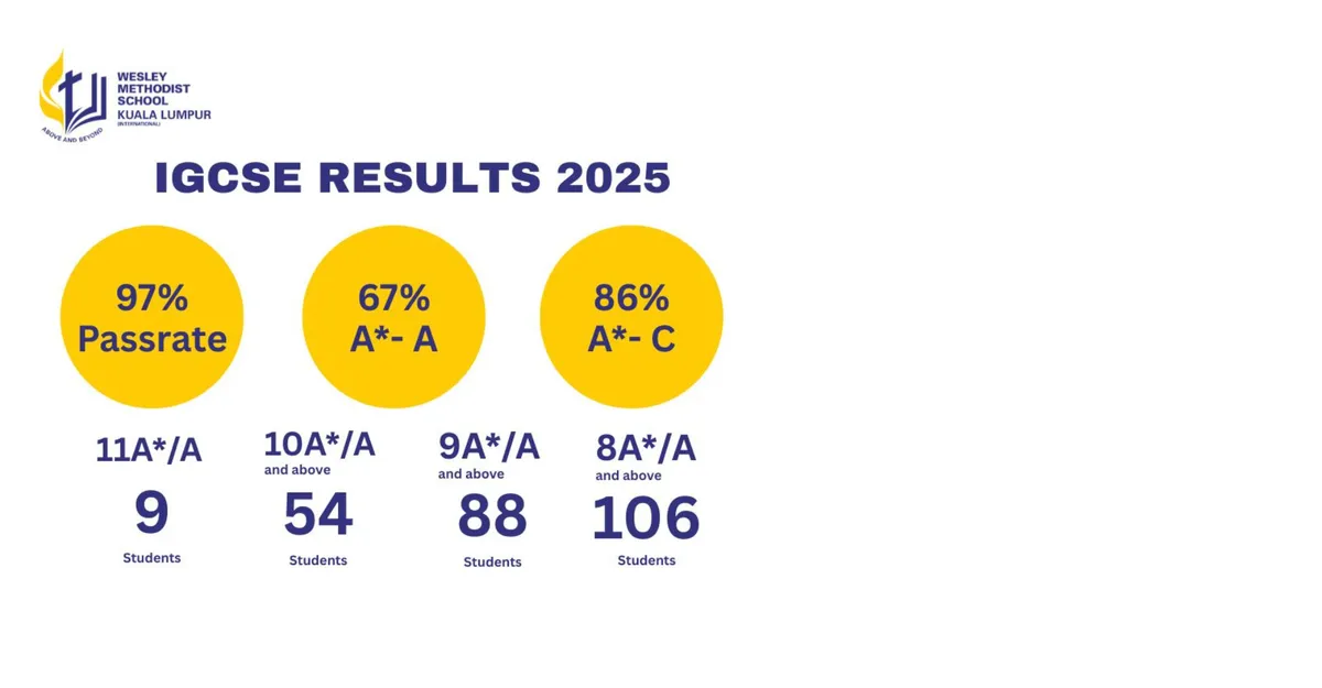 Wesley Methodist School Kuala Lumpur — photo 7