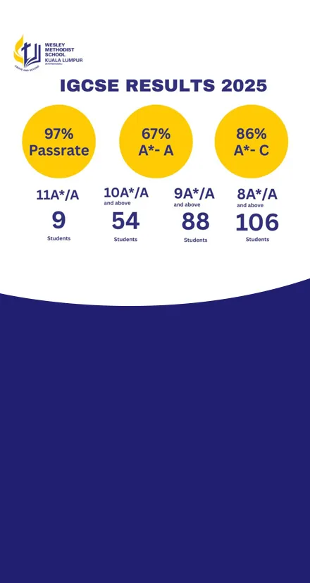 Wesley Methodist School Kuala Lumpur — photo 8