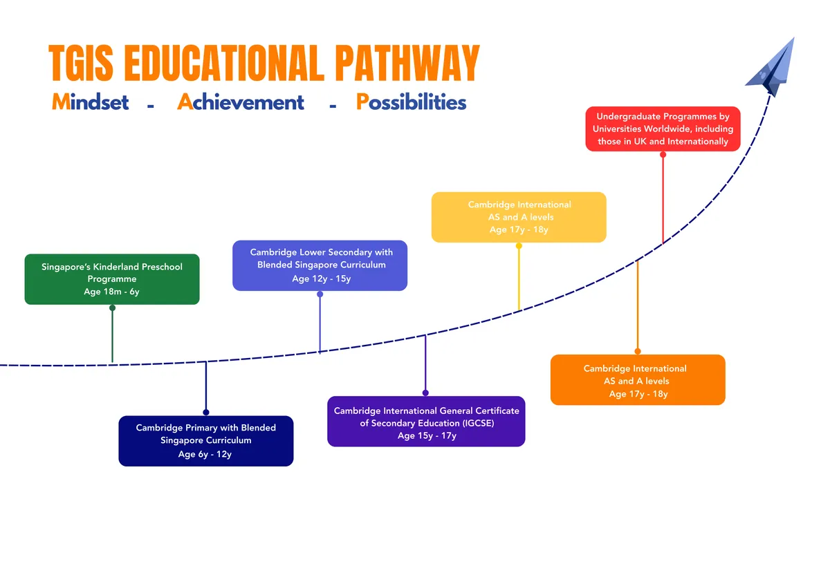 TG International School