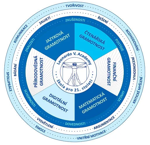 Leonardo da Vinci Academy — photo 2