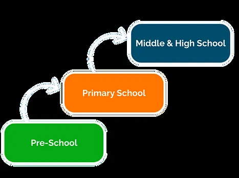 Tree of Life International School — photo 1