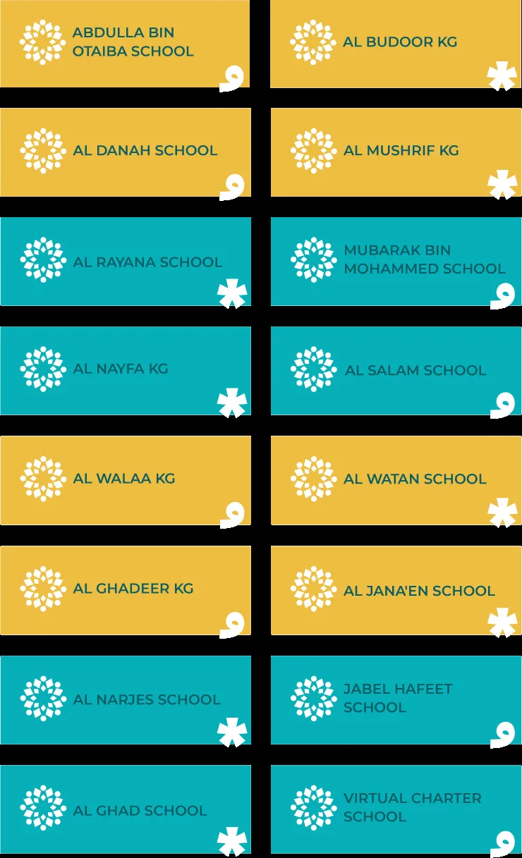 Al Majd Charter School — photo 8