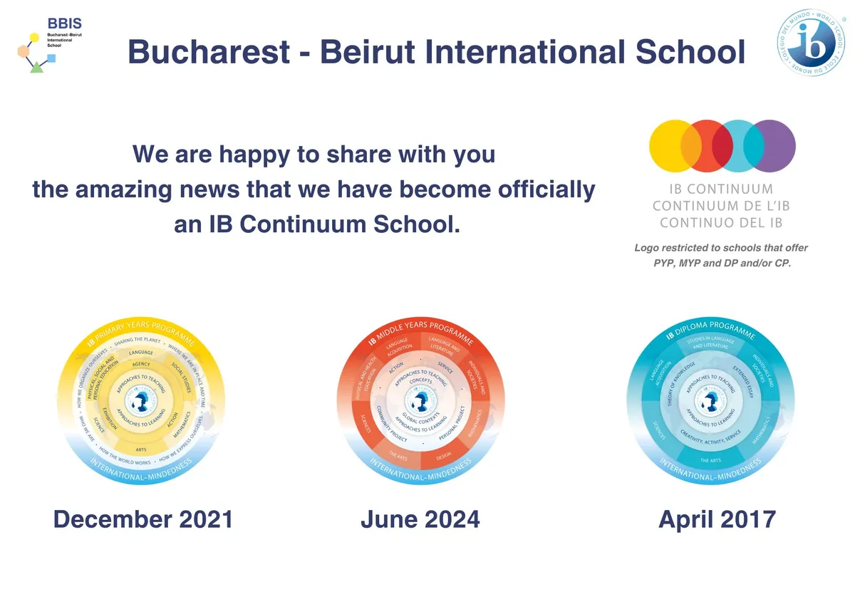 Bucharest - Beirut International School
