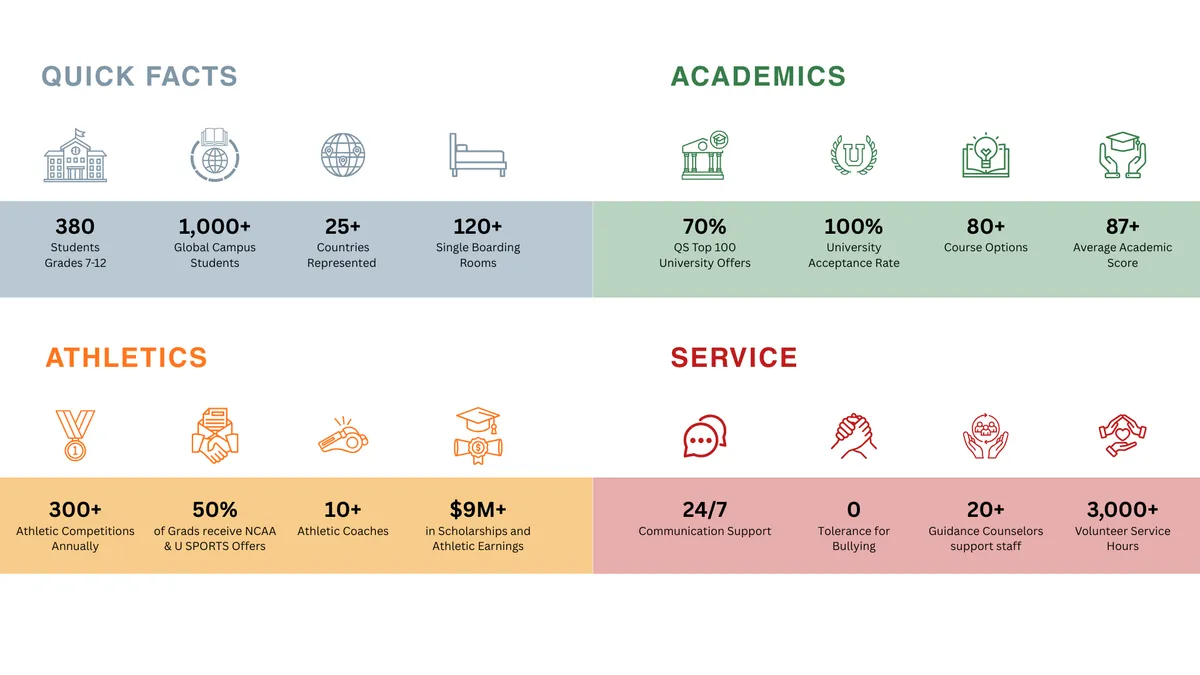 Royal Crown School — photo 8