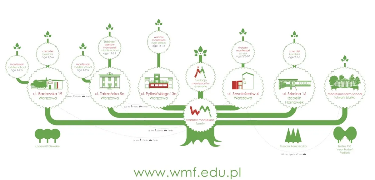 Warsaw Montessori Family