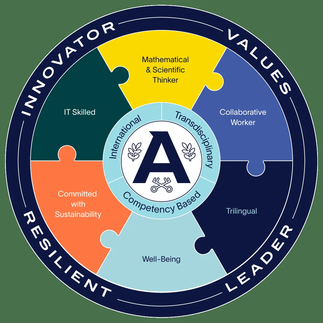 Colegio Alfonsino de San Pedro — photo 3