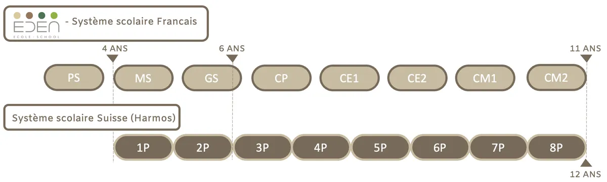 Eden School — photo 1