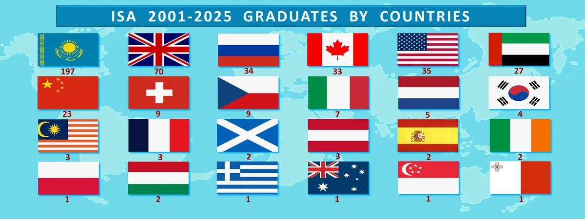 International School of Almaty — photo 6