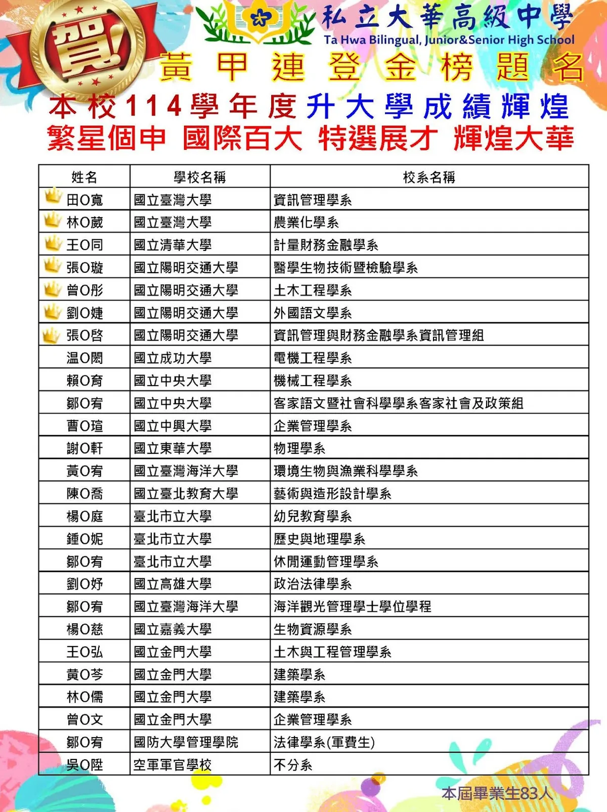 Ta Hwa High School — photo 3