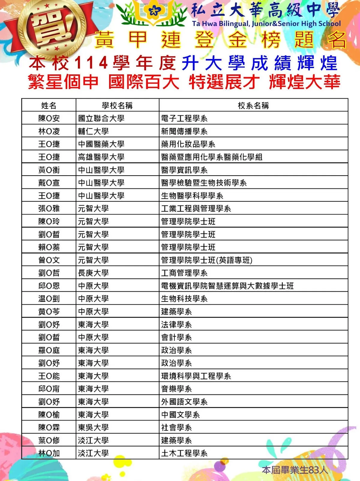 Ta Hwa High School — photo 4