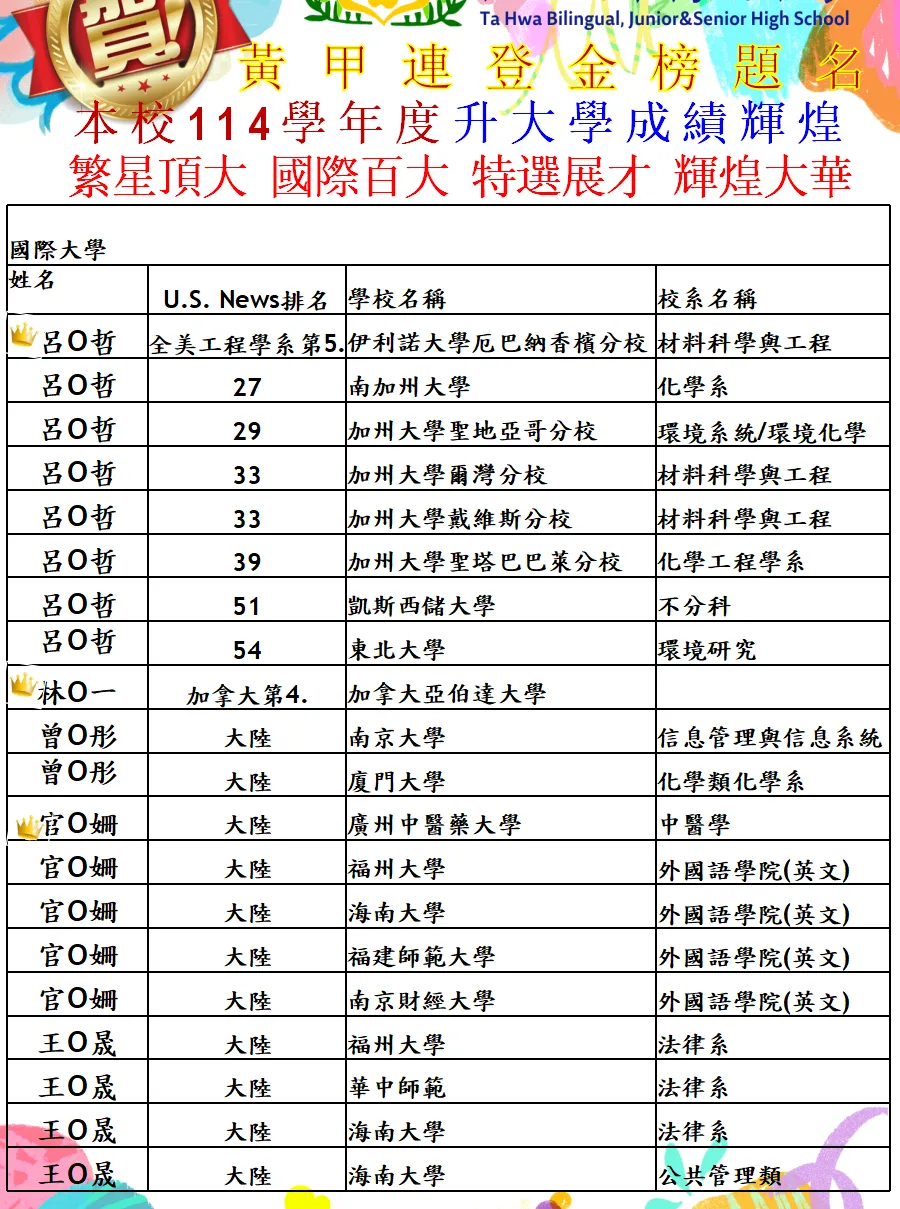 Ta Hwa High School — photo 5