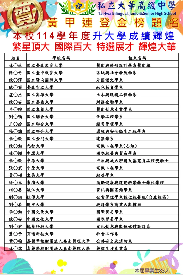 Ta Hwa High School — photo 6