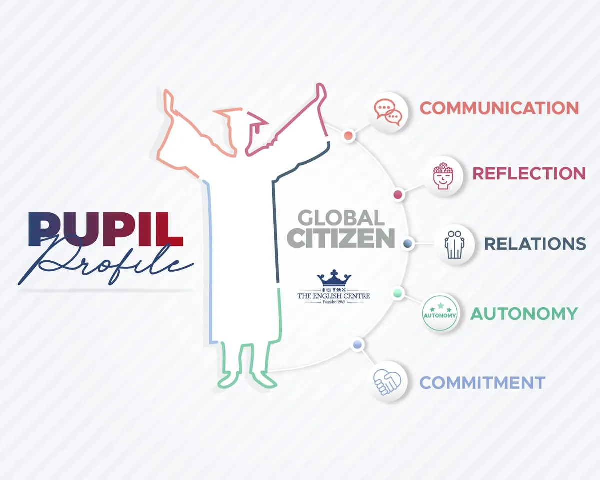 The English Centre — photo 1