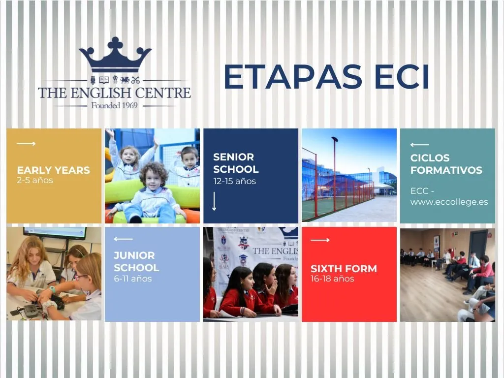 The English Centre — photo 3