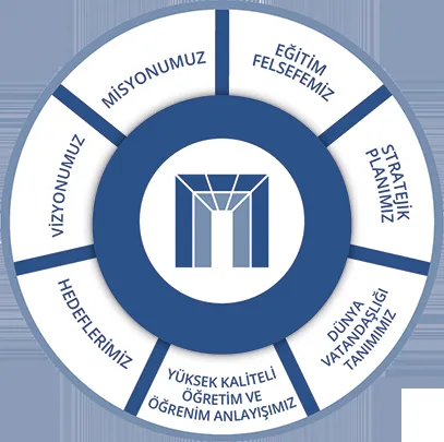 SEV American College — photo 2