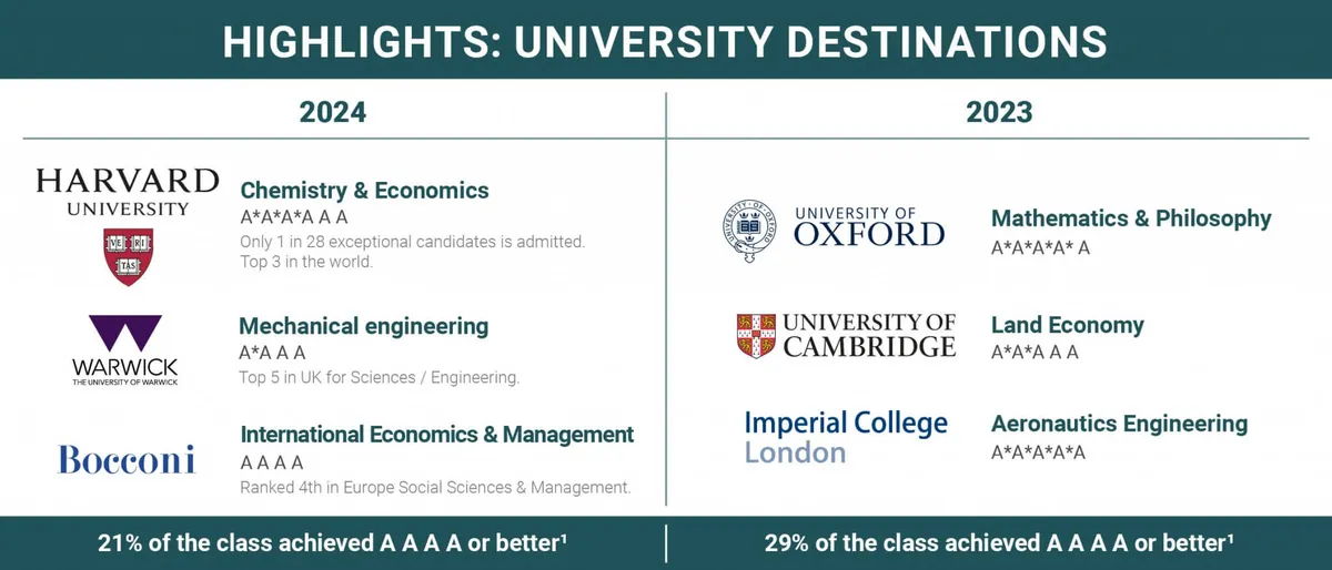 Queen's College — photo 3