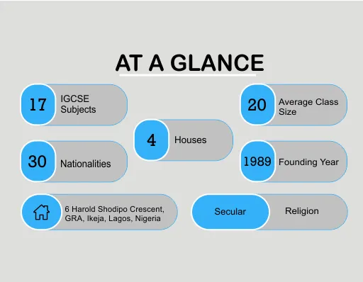 Avi-Cenna International School — photo 1