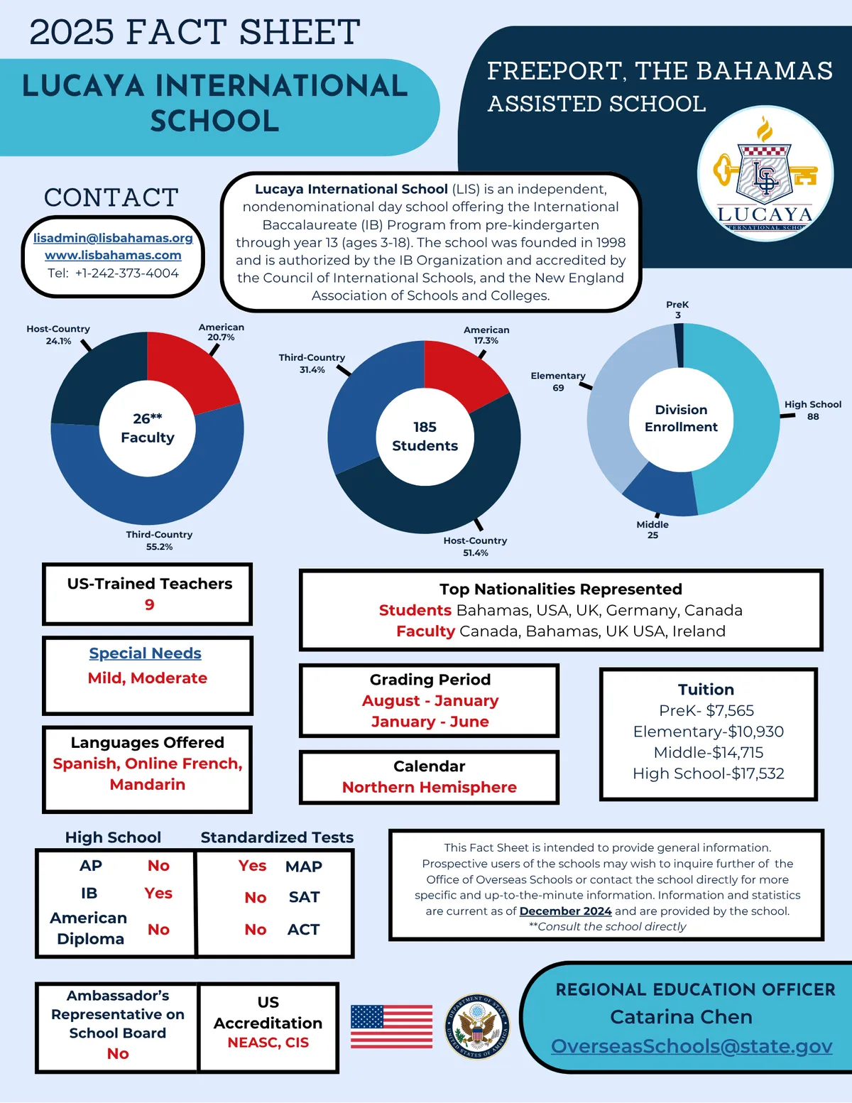 Lucaya International School