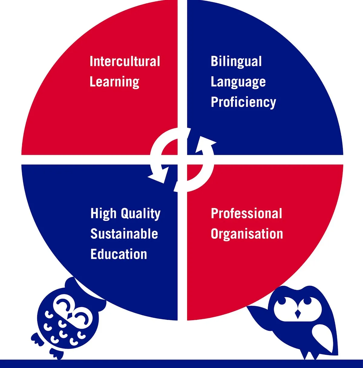Engelska Skolan Norr — photo 5