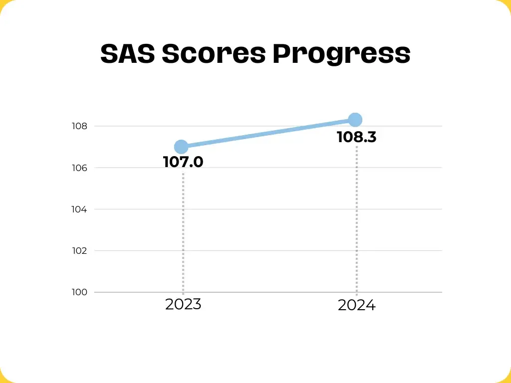 Sophia High School — photo 4