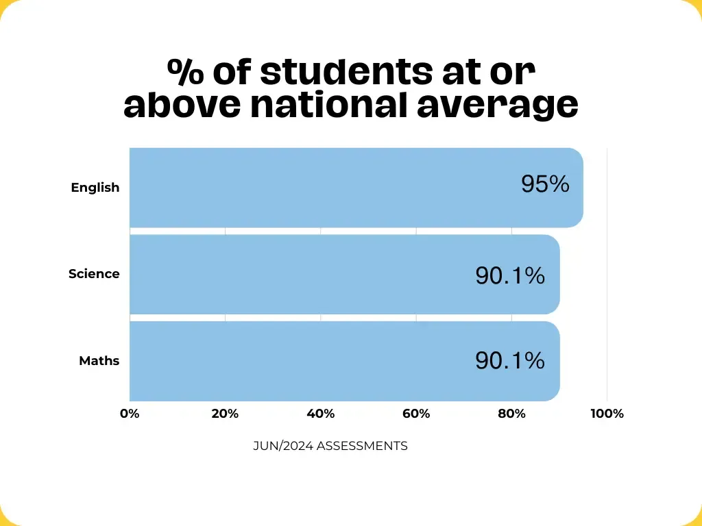 Sophia High School — photo 5